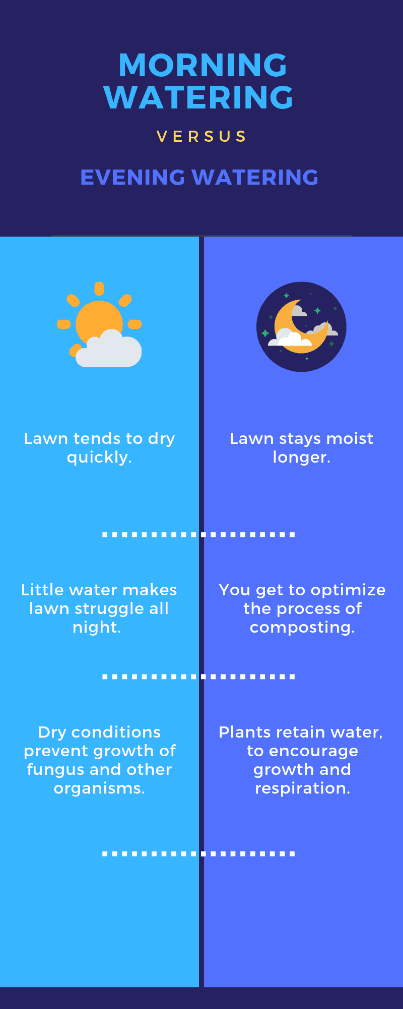 Sprinkling And Watering Tips For Keeping Your Lawn Green CWG Landscape